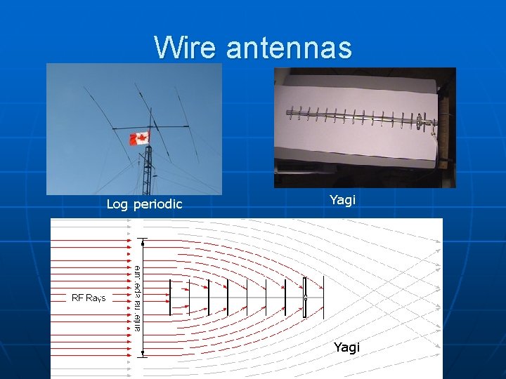 Wire antennas Log periodic Yagi 