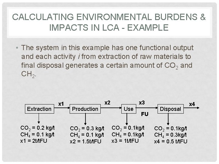 CALCULATING ENVIRONMENTAL BURDENS & IMPACTS IN LCA - EXAMPLE • The system in this CALCULATING ENVIRONMENTAL BURDENS & IMPACTS IN LCA - EXAMPLE • The system in this
