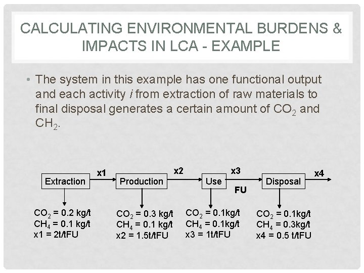 CALCULATING ENVIRONMENTAL BURDENS & IMPACTS IN LCA - EXAMPLE • The system in this