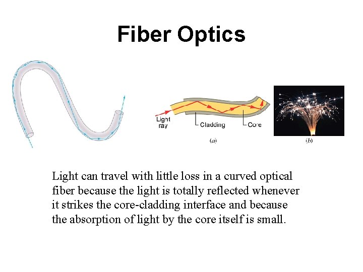 Fiber Optics Light can travel with little loss in a curved optical fiber because