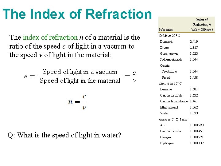 The Index of Refraction Substance The index of refraction n of a material is