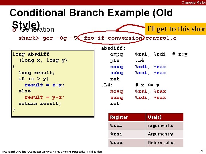 Carnegie Mellon Conditional Branch Example (Old Style) I’ll get to this short ¢ Generation