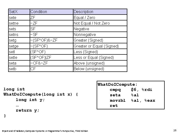 Set. X sete setne sets setns setge setle seta setb Condition ZF ~ZF SF