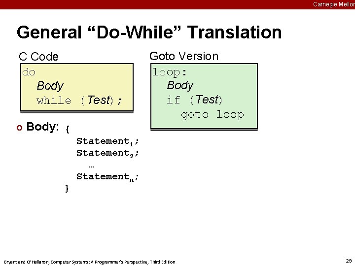Carnegie Mellon General “Do-While” Translation C Code do Body while (Test); ¢ Body: {