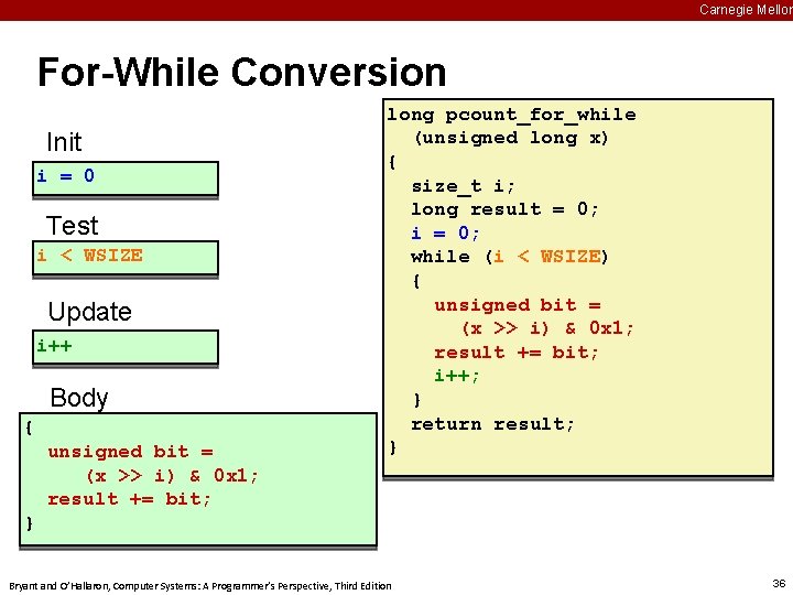 Carnegie Mellon For-While Conversion Init i = 0 Test i < WSIZE Update i++