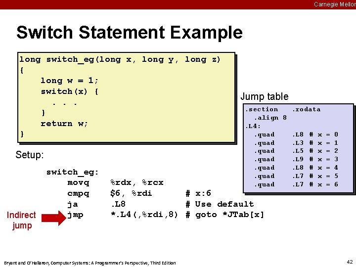 Carnegie Mellon Switch Statement Example long switch_eg(long x, long y, long z) { long