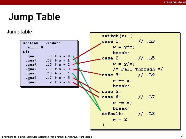 Carnegie Mellon Jump Table Jump table. section. rodata. align 8. L 4: . quad.