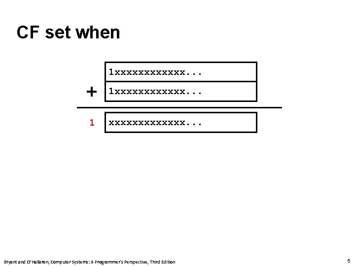 CF set when 1 xxxxxx. . . + 1 xxxxxx. . . 1 xxxxxxx.