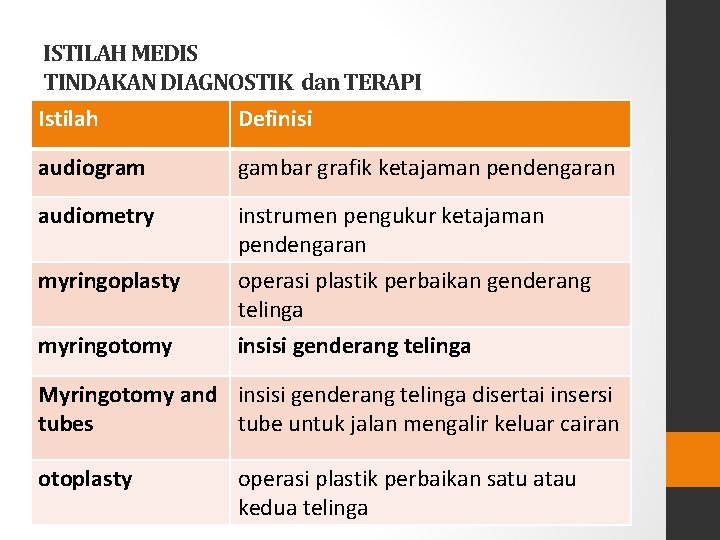 ISTILAH MEDIS TINDAKAN DIAGNOSTIK dan TERAPI Istilah Definisi audiogram gambar grafik ketajaman pendengaran audiometry ISTILAH MEDIS TINDAKAN DIAGNOSTIK dan TERAPI Istilah Definisi audiogram gambar grafik ketajaman pendengaran audiometry