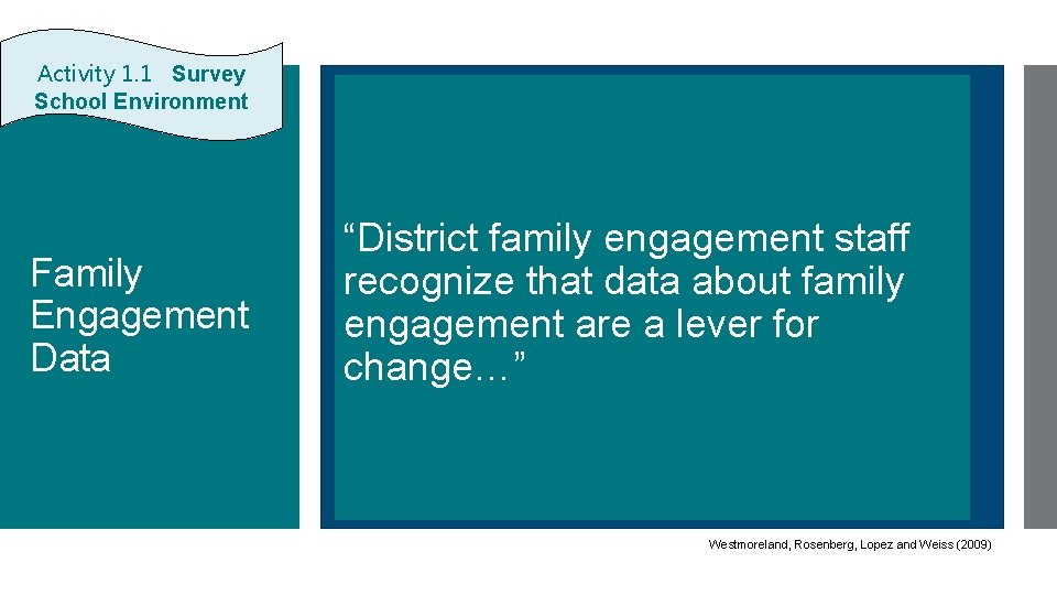 Activity 1. 1 Survey School Environment Family Engagement Data “District family engagement staff recognize