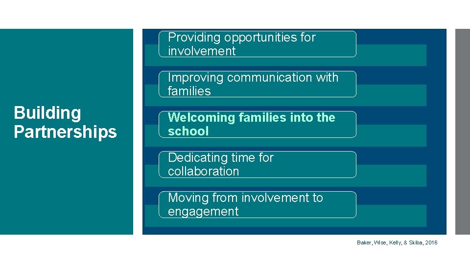 Providing opportunities for involvement Improving communication with families Building Partnerships Welcoming families into the