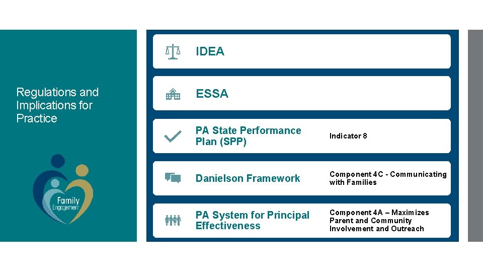 IDEA Regulations and Implications for Practice ESSA PA State Performance Plan (SPP) Indicator 8