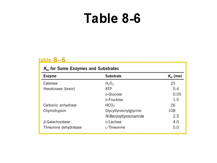 Table 8 -6 