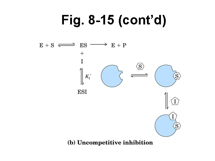 Fig. 8 -15 (cont’d) 