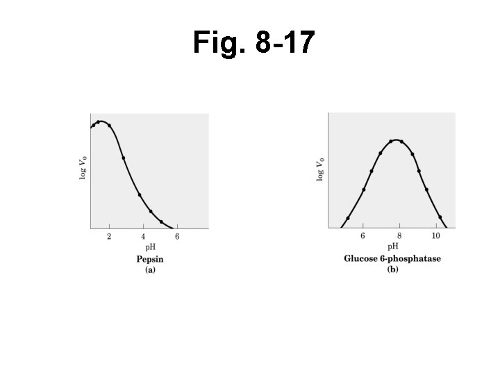 Fig. 8 -17 Fig. 8 -17