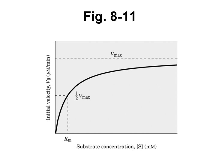 Fig. 8 -11 