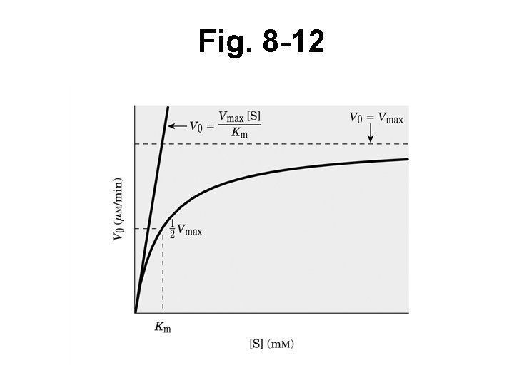 Fig. 8 -12 