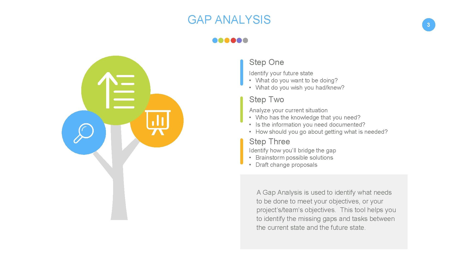 GAP ANALYSIS Step One Identify your future state • What do you want to