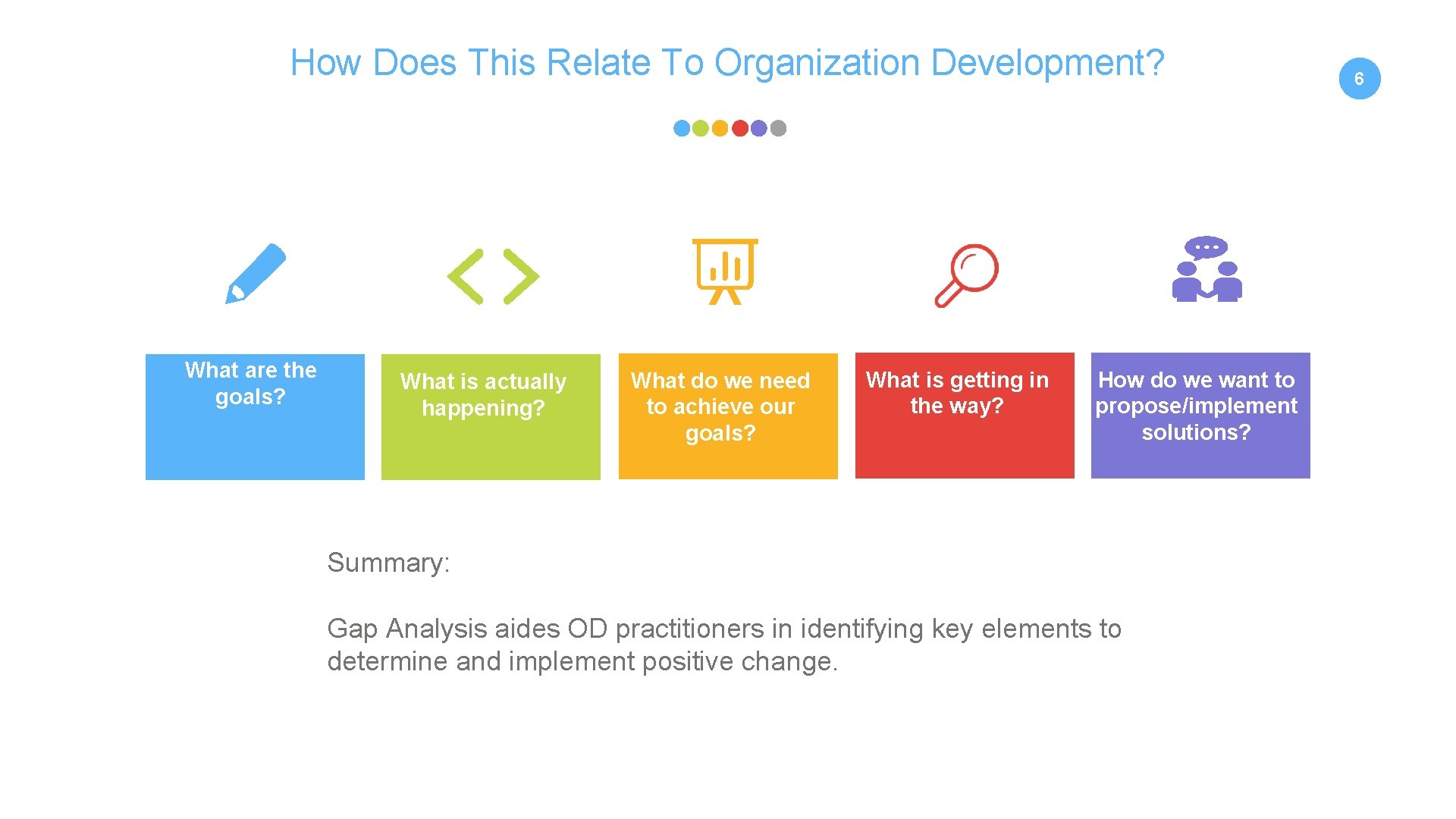 How Does This Relate To Organization Development? What are the goals? What is actually