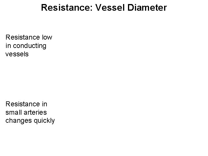 Resistance: Vessel Diameter Resistance low in conducting vessels Resistance in small arteries changes quickly
