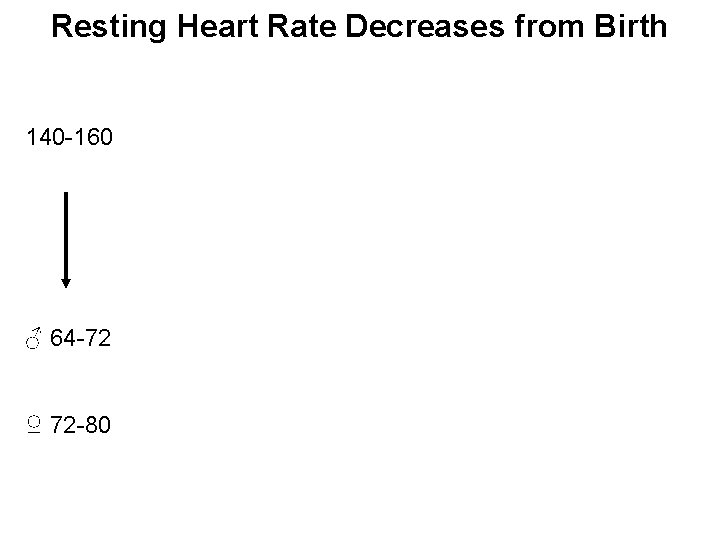 Resting Heart Rate Decreases from Birth 140 -160 ♂ 64 -72 ♀ 72 -80