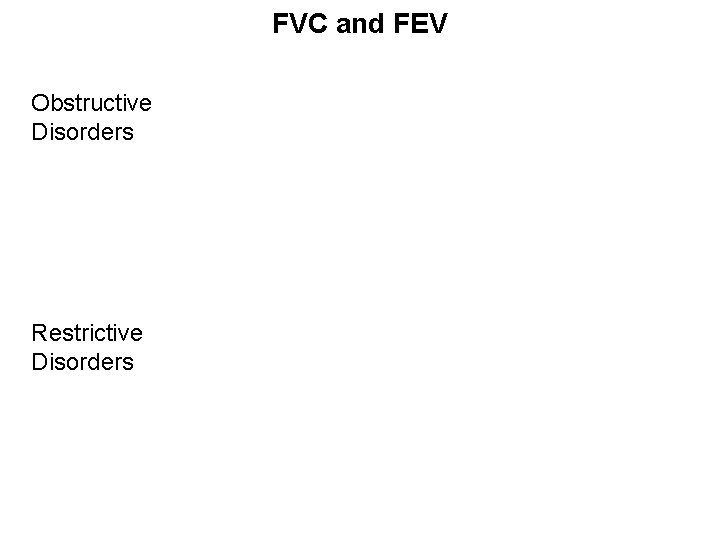 FVC and FEV Obstructive Disorders Restrictive Disorders 