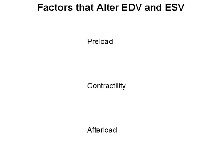 Factors that Alter EDV and ESV Preload Contractility Afterload 