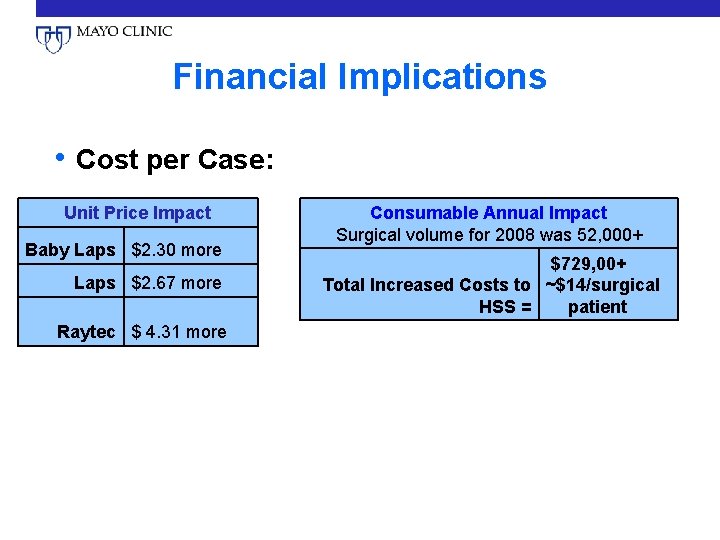 Financial Implications • Cost per Case: Unit Price Impact Baby Laps $2. 30 more