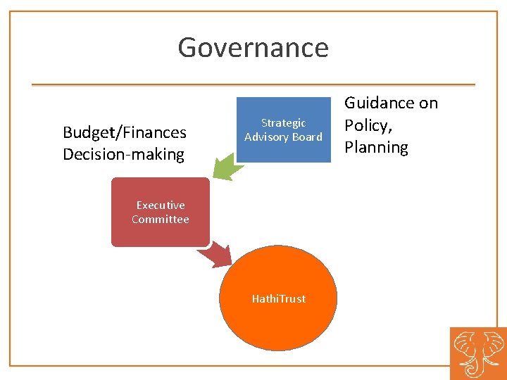 Governance Budget/Finances Decision-making Strategic Advisory Board Executive Committee Hathi. Trust Guidance on Policy, Planning