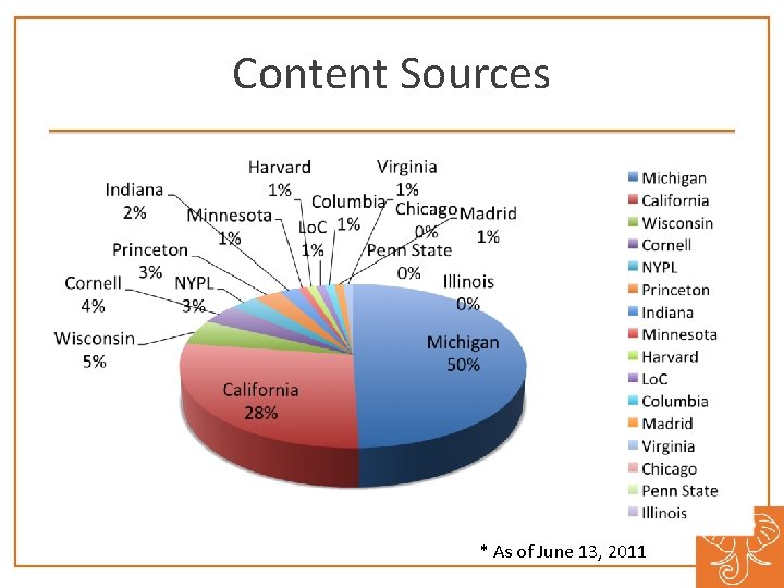 Content Sources * As of June 13, 2011 