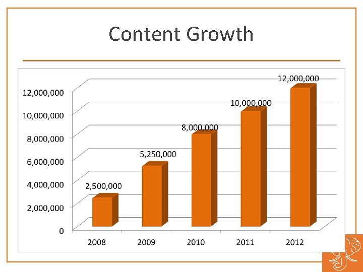 Content Growth 