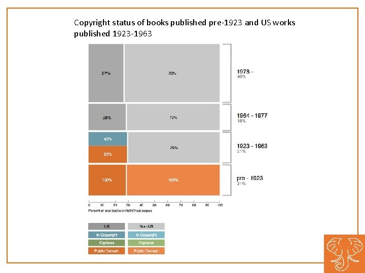 Copyright status of books published pre-1923 and US works published 1923 -1963 