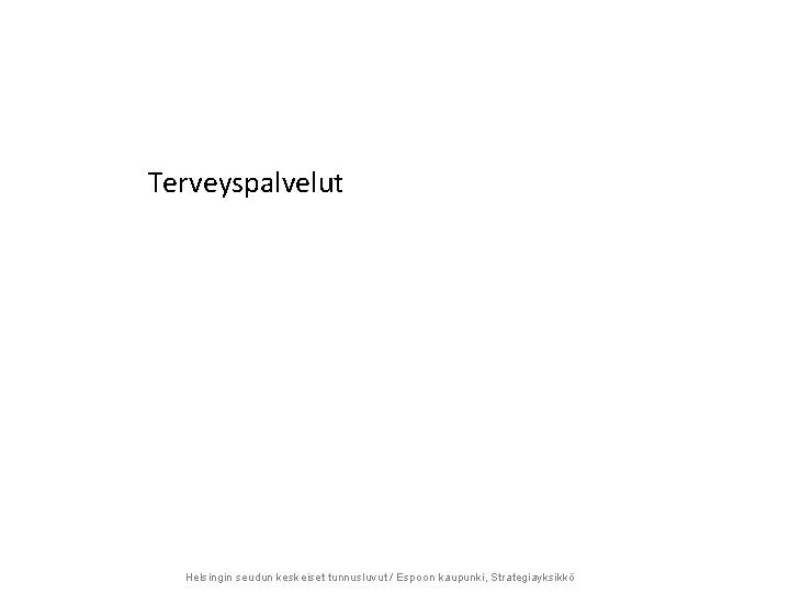 Terveyspalvelut Helsingin seudun keskeiset tunnusluvut / Espoon kaupunki, Strategiayksikkö 