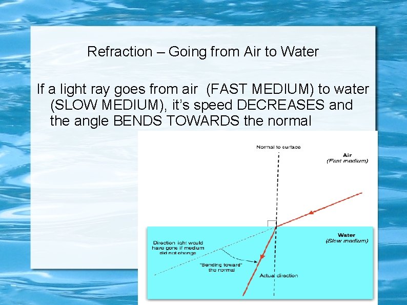 Refraction – Going from Air to Water If a light ray goes from air