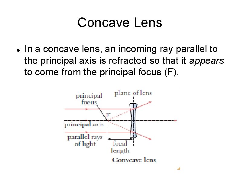 Concave Lens In a concave lens, an incoming ray parallel to the principal axis