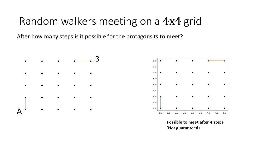 Random walkers meeting on a 4 x 4 grid After how many steps is Random walkers meeting on a 4 x 4 grid After how many steps is