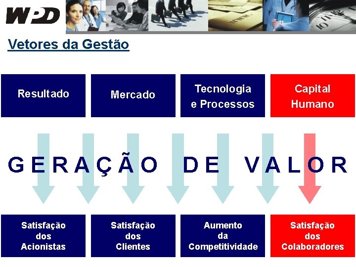 Vetores da Gestão Resultado Mercado GERAÇÃO Satisfação dos Acionistas Satisfação dos Clientes Tecnologia e