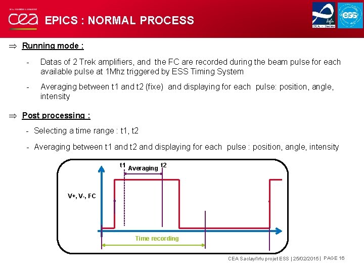 EPICS : NORMAL PROCESS Þ Running mode : - Datas of 2 Trek amplifiers,