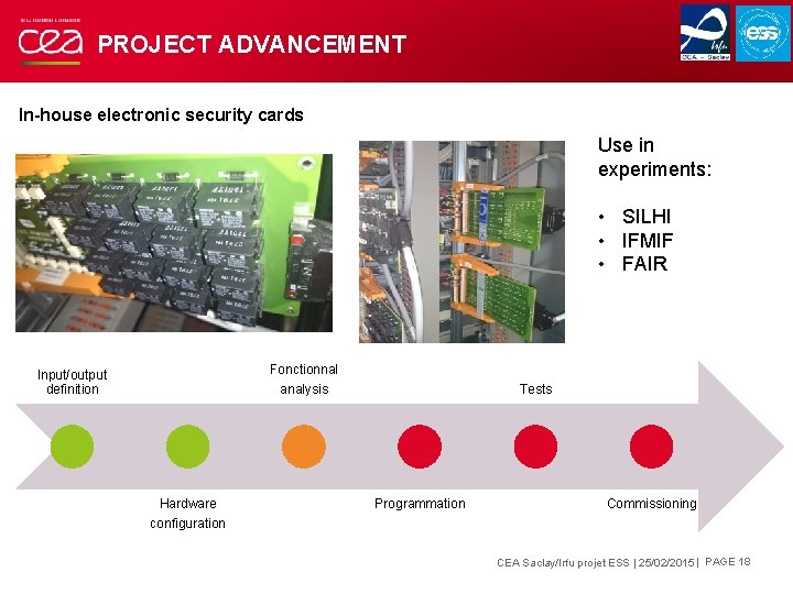 PROJECT ADVANCEMENT In-house electronic security cards Use in experiments: • SILHI • IFMIF •