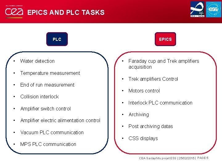 EPICS AND PLC TASKS PLC • Water detection • Temperature measurement • • •