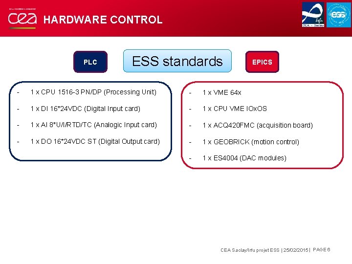 HARDWARE CONTROL PLC ESS standards EPICS - 1 x CPU 1516 -3 PN/DP (Processing