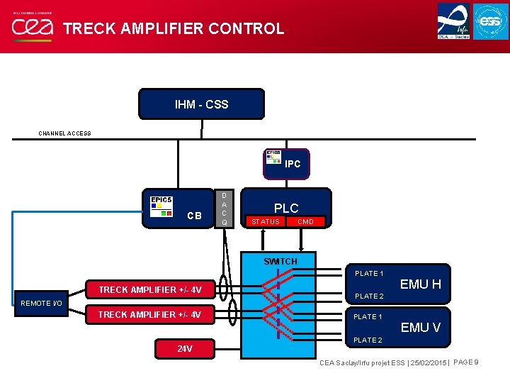 TRECK AMPLIFIER CONTROL IHM - CSS CHANNEL ACCESS IPC CB D A C Q