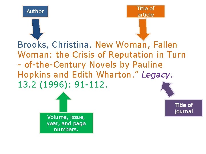 Title of article Author Brooks, Christina. New Woman, Fallen Woman: the Crisis of Reputation