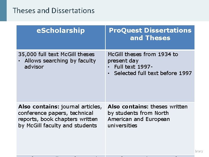 Theses and Dissertations e. Scholarship Pro. Quest Dissertations and Theses 35, 000 full text