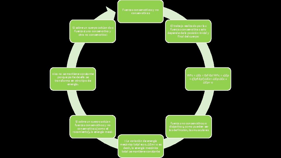 Fuerzas conservativas y no conservativas El trabajo realizado por las fuerzas conservativas solo depende