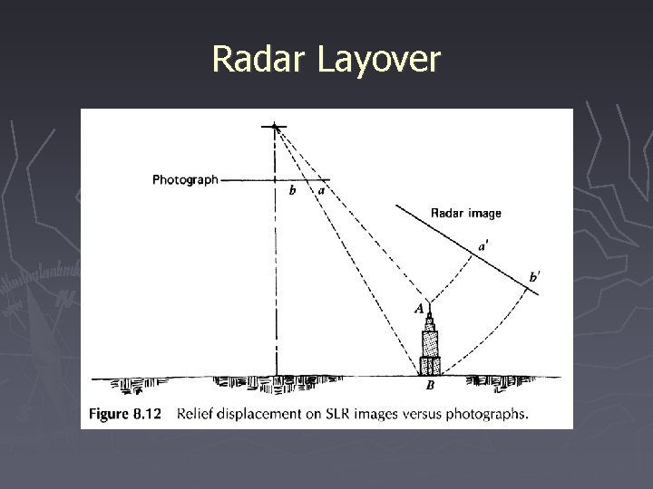 Radar Layover 