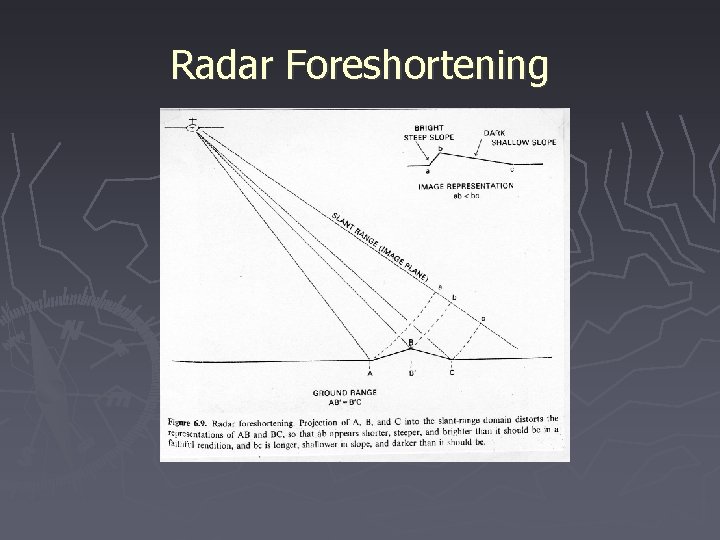 Radar Foreshortening 
