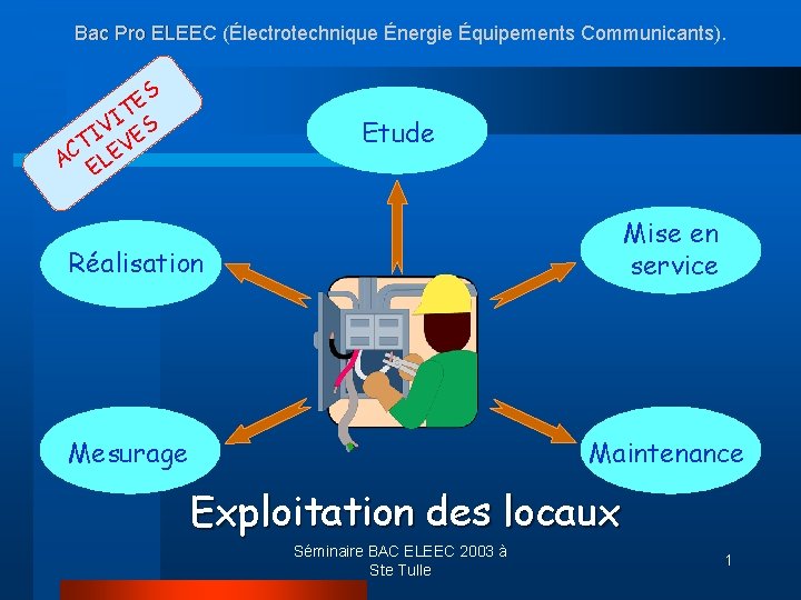 Bac Pro ELEEC (Électrotechnique Énergie Équipements Communicants). S E T I V ES I