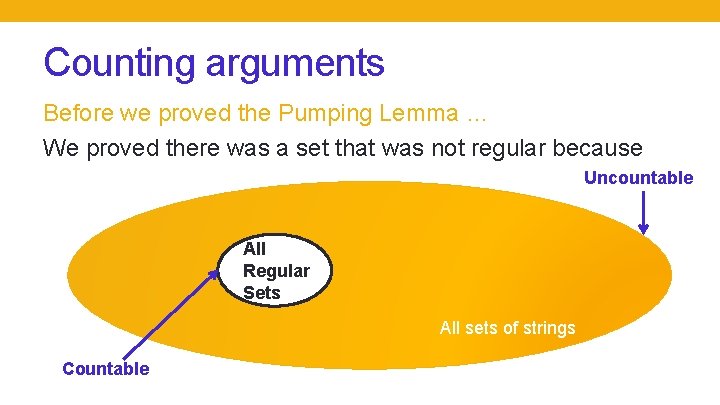 Counting arguments Before we proved the Pumping Lemma … We proved there was a