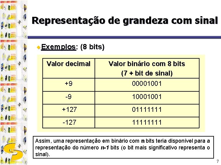 Representação de grandeza com sinal ¨Exemplos: (8 bits) Valor decimal +9 Valor binário com
